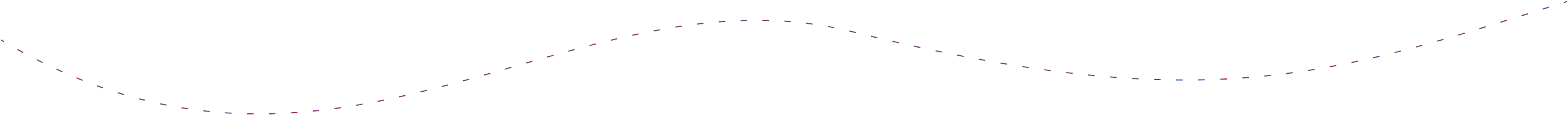 time-line